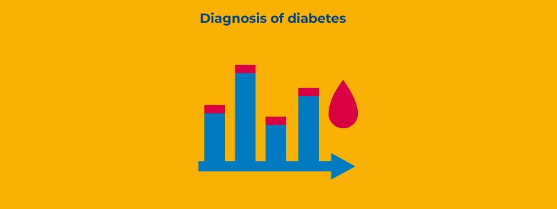 Diagnosing diabetes