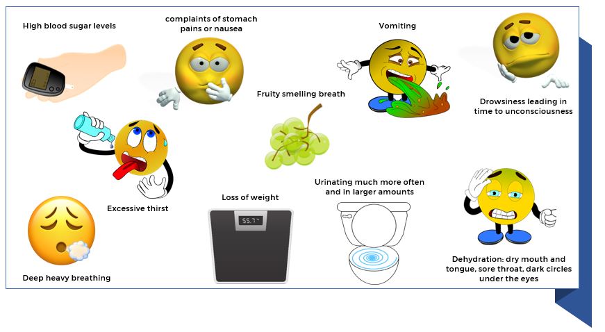 Symptoms of DKA